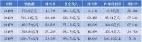 连续卖子，5.27亿出手部分资产后，招商蛇口再出手两家子公司