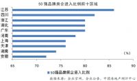 2020中国房地产企业品牌价值50强揭晓,换榜率不到5%