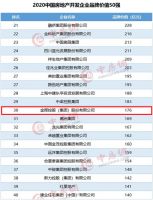 金辉地产持续蝉联中国房地产开发企业品牌价值30强