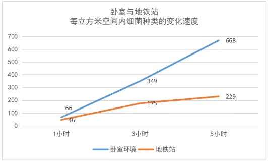 家居卫生真的做好了？这些“隐秘的角落”不可忽视