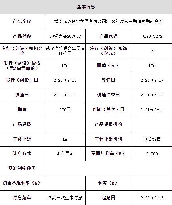 武汉光谷：成功发行3亿元超短期融资券 票面利率5.5%-中国网地产