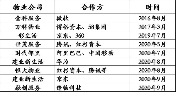 透市|物业公司+互联网巨头 数字化建设再添想象力-中国网地产