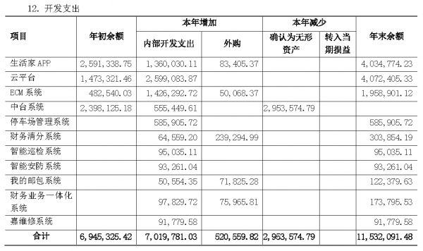 透市|物业公司+互联网巨头 数字化建设再添想象力-中国网地产