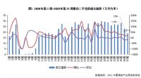 再降30万!二手房开始调价了……