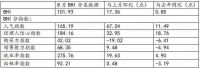周十条:全国卖场前8月销售4154亿 索菲亚商标侵权案再败诉