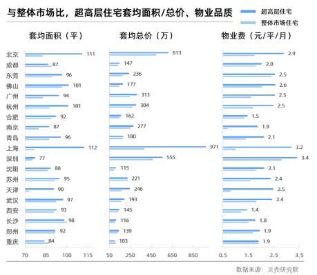 城市摩天住宅分析：品质与地段优势凸显，90后是购房主力军