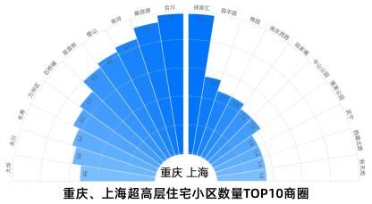 城市摩天住宅分析：品质与地段优势凸显，90后是购房主力军