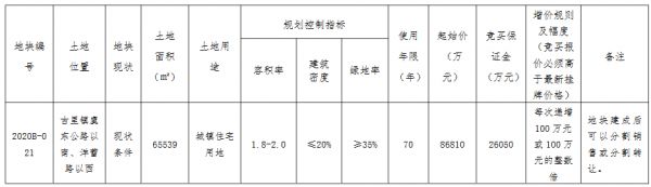 银城9.6亿元竞得苏州常熟市一宗住宅用地 溢价率10.68%-中国网地产