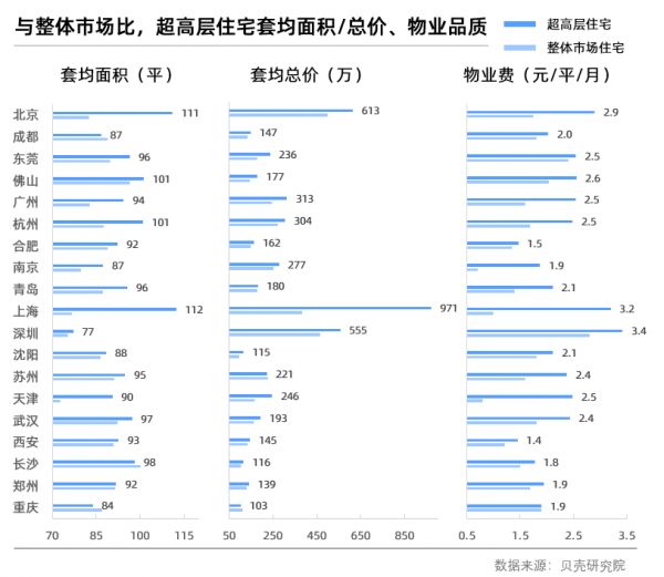 19城住宅天际线PK：重庆摩天住宅小区数量是北京近18倍-中国网地产