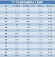 高考大省们,为什么这么难?