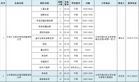 月薪10000元!北京环球度假区又有招聘来啦!