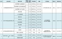 月薪10000元!北京环球度假区又有招聘来啦!