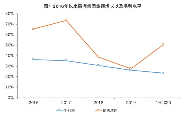 数据来源：企业年报、CRIC