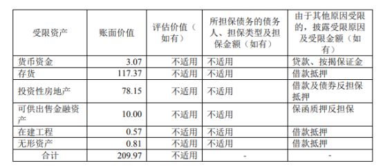 鸿坤地产“窦娥冤”？！ 