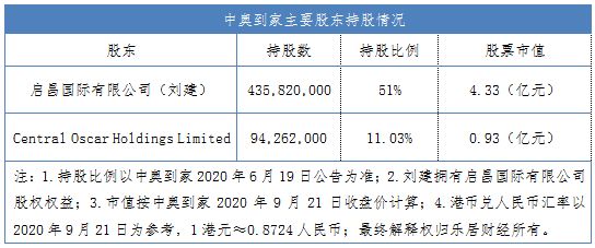 中奥到家：刘建从零到亿的跨跃