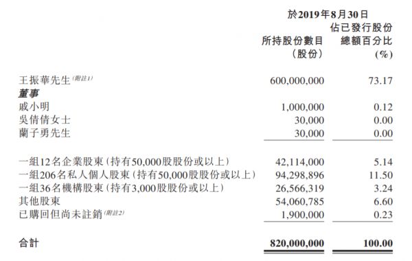 新城悦奖励戚小明：11倍年薪