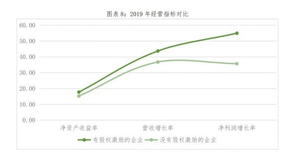 新城悦奖励戚小明：11倍年薪