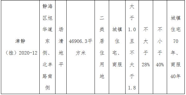 万达地产6.8亿元摘得天津市静海区2宗地块 溢价率40%-中国网地产