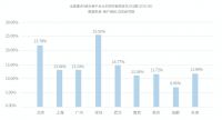 自如发布《2020中国青年租住生活蓝皮书》，大且好机构成业主首选