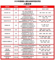 重磅公示！2020年度精瑞人居奖全装修项目入围公告