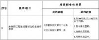 再提工程质量终身责任制！五方责任主体如何处罚？附住建部《工程质量安全手册(试行)》