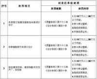 再提工程质量终身责任制！五方责任主体如何处罚？附住建部《工程质量安全手册(试行)》