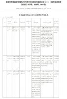侵犯科顺商标 销售不合格产品 安徽芜湖发布两起防水卷材处罚案件