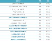 工信部公示第五批绿色工厂名单：防水行业已有7家企业在列