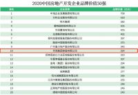 接连斩获行业大奖 世茂集团成行业标杆典范