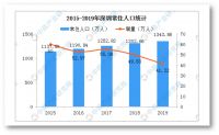 上海落户放宽，身为一线城市的北京是否会放松落户？