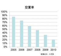 警惕!比烂尾更扎心的事,正在楼市蔓延……