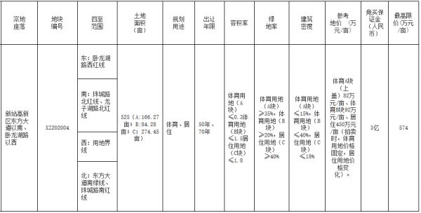 招商17.89亿元竞得合肥市新站区一宗地块 溢价率23.49%-中国网地产