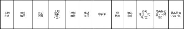 奥园+意禾1.9亿元竞得合肥市蜀山区一宗商住用地 溢价率15.36%-中国网地产