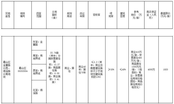 合肥市57.44亿元出让7宗地块 招商37.3亿元竞得2宗-中国网地产