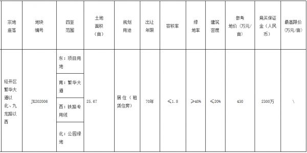 合肥市57.44亿元出让7宗地块 招商37.3亿元竞得2宗-中国网地产