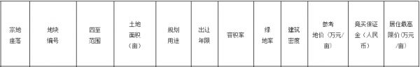 招商19.4亿元竞得合肥市包河区一宗商住用地 溢价率9.76%-中国网地产