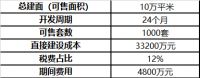 探讨商品房预售制度|取消预售是中国房产行业改革的一种可能