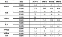 探讨预售制度 取消预售是中国房产行业改革的一种可能