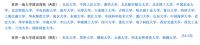 重磅！上海正式加入“抢人大战！”