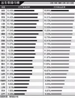 重磅！上海正式加入“抢人大战！”