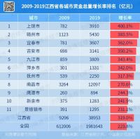 这个没什么“存在感”的省，还有戏吗？
