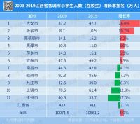 这个没什么“存在感”的省，还有戏吗？