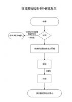 土地征收必须依法走10个程序，否则违法！