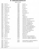 魔都抢人了！市教委：北大、清华非沪籍高校毕业生可直接落户，旨在留住优秀大学毕业生