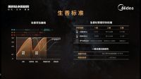 家用燃气灶生香标准发布,美的打造一级生香灶