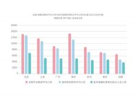 “大且好”成新生代租客“心头好”，超过56%租客首选长租机构