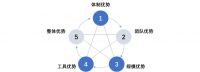 物发集团:行稳致远,进取有为