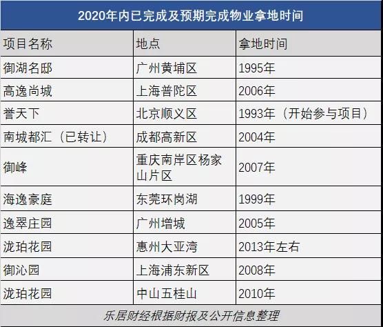 李嘉诚的捂地术 | 进深