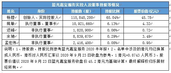 蓝光嘉宝：杨铿发了个“大红包