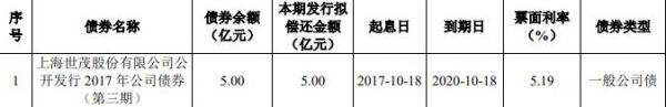 世茂股份：成功发行5亿元公司债券 票面利率3.94%-中国网地产